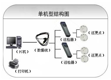 葫芦岛龙港区巡更系统六号