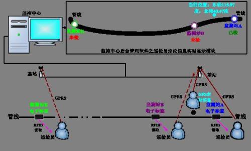 葫芦岛龙港区巡更系统八号