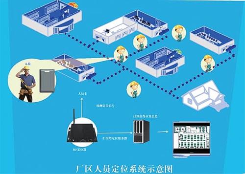 葫芦岛龙港区人员定位系统四号