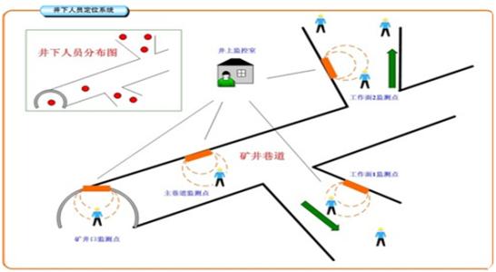 葫芦岛龙港区人员定位系统七号